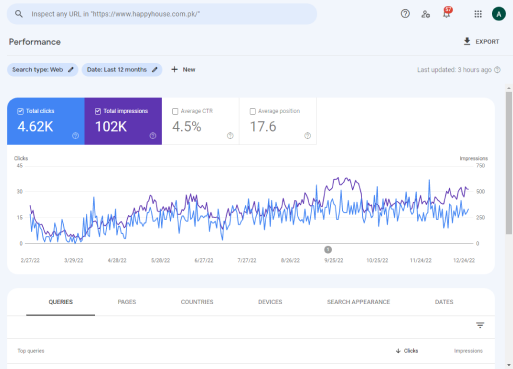 Happy House Seo results Power By M J Marketing Ageny