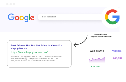 Google Ads Results Happy House Power by M J IT Solutions